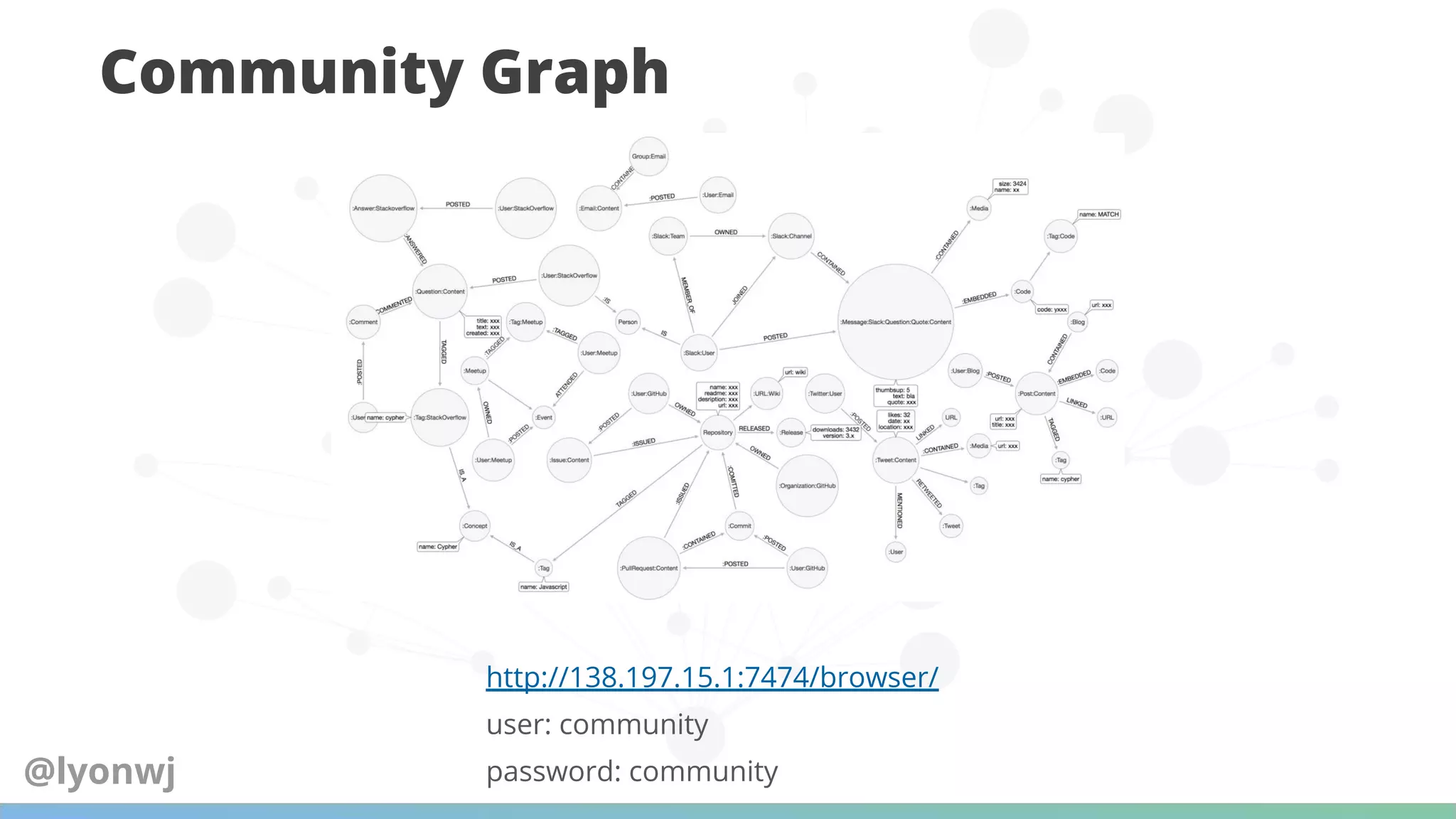 Community Graph
http://138.197.15.1:7474/browser/
user: community
password: community@lyonwj
 