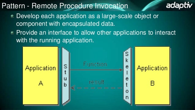 Microsoft cloud integration patterns - BizTalk/Azure