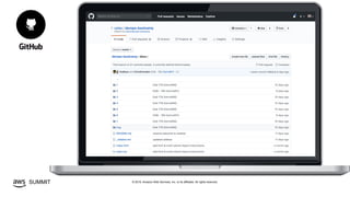 © 2019, Amazon Web Services, Inc. or its affiliates. All rights reserved.SUMMIT
 