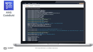 © 2019, Amazon Web Services, Inc. or its affiliates. All rights reserved.SUMMIT
AWS
CodeBuild
 