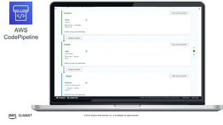 © 2019, Amazon Web Services, Inc. or its affiliates. All rights reserved.SUMMIT
AWS
CodePipeline
 