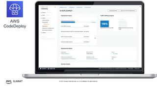 © 2019, Amazon Web Services, Inc. or its affiliates. All rights reserved.SUMMIT
AWS
CodeDeploy
 