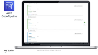 © 2019, Amazon Web Services, Inc. or its affiliates. All rights reserved.SUMMIT
AWS
CodePipeline
 