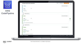 © 2019, Amazon Web Services, Inc. or its affiliates. All rights reserved.SUMMIT
AWS
CodePipeline
 