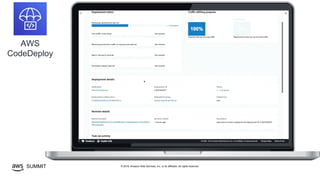 © 2019, Amazon Web Services, Inc. or its affiliates. All rights reserved.SUMMIT
AWS
CodeDeploy
 