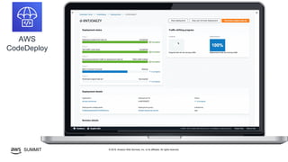 © 2019, Amazon Web Services, Inc. or its affiliates. All rights reserved.SUMMIT
AWS
CodeDeploy
 
