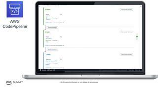 © 2019, Amazon Web Services, Inc. or its affiliates. All rights reserved.SUMMIT
AWS
CodePipeline
 