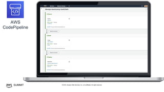 © 2019, Amazon Web Services, Inc. or its affiliates. All rights reserved.SUMMIT
AWS
CodePipeline
 
