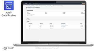 © 2019, Amazon Web Services, Inc. or its affiliates. All rights reserved.SUMMIT
AWS
CodePipeline
 