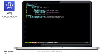 © 2019, Amazon Web Services, Inc. or its affiliates. All rights reserved.SUMMIT
AWS
CodeDeploy
 
