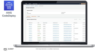 © 2019, Amazon Web Services, Inc. or its affiliates. All rights reserved.SUMMIT
AWS
CodeDeploy
 