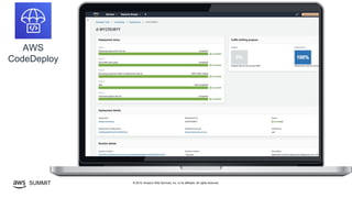 © 2019, Amazon Web Services, Inc. or its affiliates. All rights reserved.SUMMIT
AWS
CodeDeploy
 