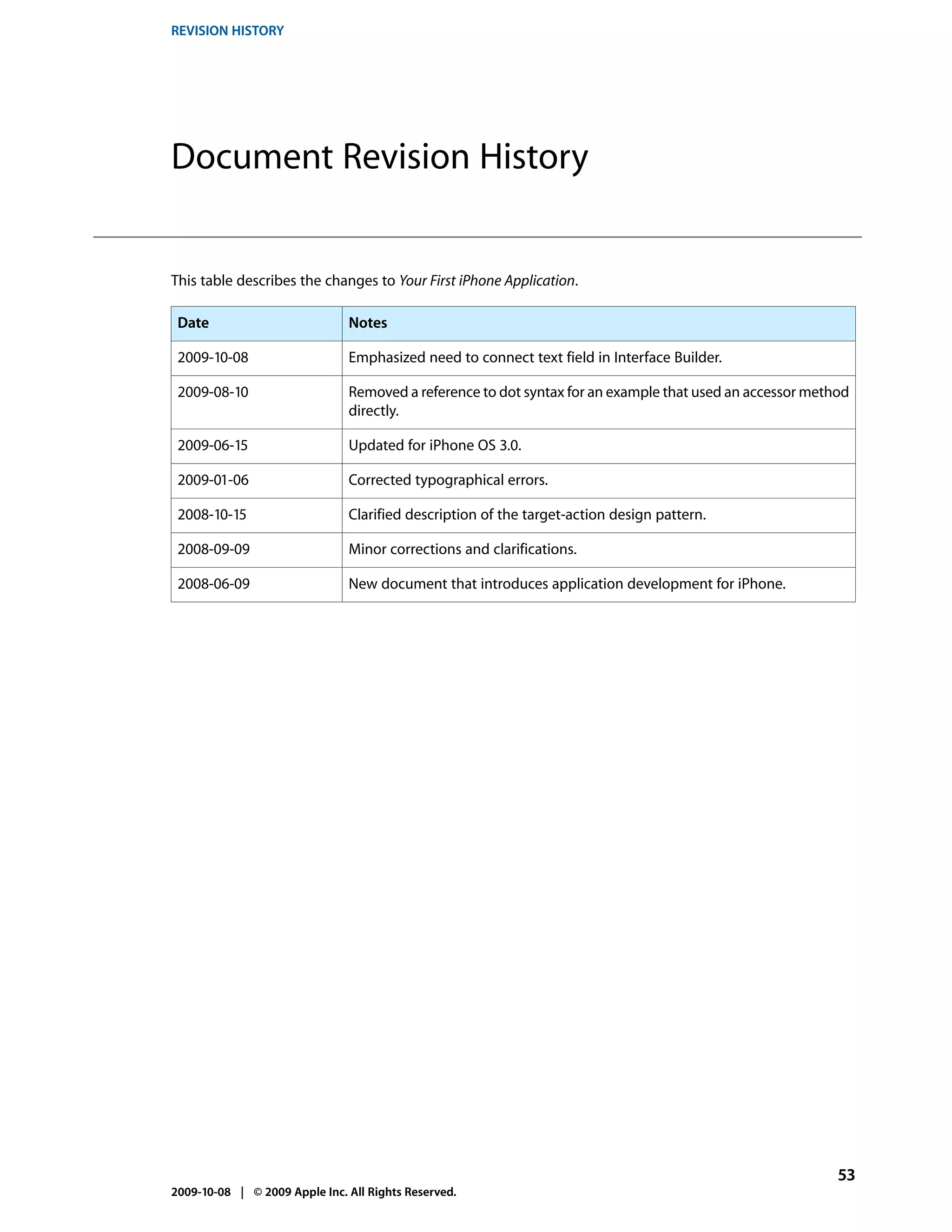 REVISION HISTORY




Document Revision History


This table describes the changes to Your First iPhone Application.

 Date                          Notes

 2009-10-08                    Emphasized need to connect text field in Interface Builder.

 2009-08-10                    Removed a reference to dot syntax for an example that used an accessor method
                               directly.

 2009-06-15                    Updated for iPhone OS 3.0.

 2009-01-06                    Corrected typographical errors.

 2008-10-15                    Clarified description of the target-action design pattern.

 2008-09-09                    Minor corrections and clarifications.

 2008-06-09                    New document that introduces application development for iPhone.




                                                                                                          53
2009-10-08 | © 2009 Apple Inc. All Rights Reserved.
 