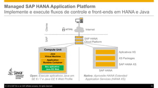 HTTPS

SAP

Cliente

Managed SAP HANA Application Platform
Implemente e execute fluxos de controle e front-ends em HANA e Java

Internet

SAP HANA
Cloud Platform

Compute Unit

Aplicativos XS

Java
Virtual Machine

XS Packages

Application
Runtime Container
Seu aplicativo
Java EE Web

Open: Execute aplicativos Java em
SE 6 / 7 e Java EE 6 Web Profile
© 2014 SAP AG or an SAP affiliate company. All rights reserved.

SAP HANA XS
SAP HANA

Nativo: Aproveite HANA Extended
Application Services (HANA XS)
10

 