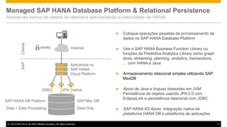 Managed SAP HANA Database Platform & Relational Persistence
Acesso ao banco de dados on-demand aproveitando a velocidade do HANA

JDBC

Coloque operações pesadas de processamento de
dados no SAP HANA Database Platform

Internet



Aplicativos no
SAP HANA
Cloud Platform

HTTPS

SAP

Cliente



Use o SAP HANA Business Function Library ou
funções da Predictive Analytics Library como graph
store, streaming, planning, analytics, transactions,
… com HANA e Java



Armazenamento relacional simples utilizando SAP
MaxDB



Apoio de Java e línguas baseadas em JVM:
Persistência de objetos usando JPA 2.0 com
EclipseLink e persistência relacional com JDBC



SAP HANA XS Apoio: Integração nativa da
plataforma HANA DB e plataforma de aplicações

JPA native

SAP HANA DB Platform:
Data + Data Processing

© 2014 SAP AG or an SAP affiliate company. All rights reserved.

SAP Max DB:
Data Only

11

 