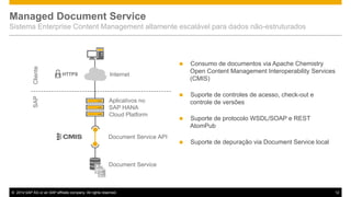 Managed Document Service

SAP

Cliente

Sistema Enterprise Content Management altamente escalável para dados não-estruturados


HTTPS

Consumo de documentos via Apache Chemistry
Open Content Management Interoperability Services
(CMIS)



Suporte de controles de acesso, check-out e
controle de versões



Suporte de protocolo WSDL/SOAP e REST
AtomPub



Suporte de depuração via Document Service local

Internet

Aplicativos no
SAP HANA
Cloud Platform

Document Service API

Document Service

© 2014 SAP AG or an SAP affiliate company. All rights reserved.

12

 