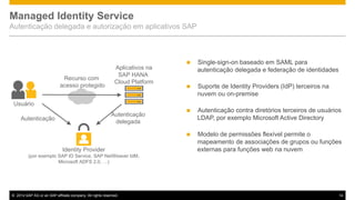 Managed Identity Service
Autenticação delegada e autorização em aplicativos SAP



Single-sign-on baseado em SAML para
autenticação delegada e federação de identidades



Suporte de Identity Providers (IdP) terceiros na
nuvem ou on-premise



Autenticação contra diretórios terceiros de usuários
LDAP, por exemplo Microsoft Active Directory



Recurso com
acesso protegido

Aplicativos na
SAP HANA
Cloud Platform

Modelo de permissões flexível permite o
mapeamento de associações de grupos ou funções
externas para funções web na nuvem

Usuário
Autenticação
delegada

Autenticação

Identity Provider
(por exemplo SAP ID Service, SAP NetWeaver IdM,
Microsoft ADFS 2.0, …)

© 2014 SAP AG or an SAP affiliate company. All rights reserved.

14

 