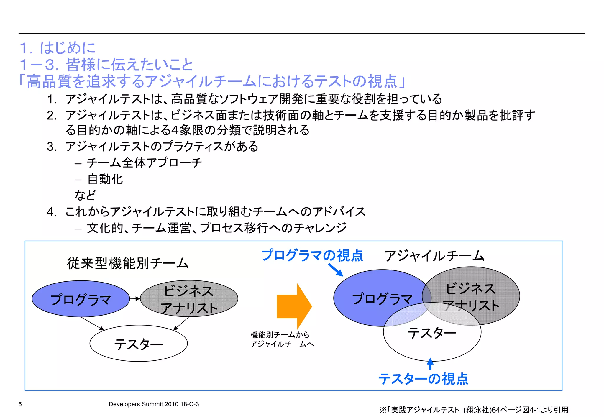 １．はじめに
１－３．皆様に伝えたいこと
「高品質を追求するアジャイルチームにおけるテストの視点」
    1. アジャイルテストは、高品質なソフトウェア開発に重要な役割を担っている
    2. アジャイルテストは、ビジネス面または技術面の軸とチームを支援する目的か製品を批評す
       る目的かの軸による４象限の分類で説明される
    3. アジャイルテストのプラクティスがある
        – チーム全体アプローチ
        – 自動化
        など
    4. これからアジャイルテストに取り組むチームへのアドバイス
        – 文化的、チーム運営、プロセス移行へのチャレンジ

                                          プログラマの
                                          プログラマの視点     アジャイルチーム
     従来型機能別チーム

                         ビジネス                                    ビジネス
    プログラマ                                            プログラマ       アナリスト
                         アナリスト
                                         機能別チームから          テスター
            テスター                         アジャイルチームへ



                                                       テスターの
                                                       テスターの視点
5        Developers Summit 2010 18-C-3
                                                       ※「実践アジャイルテスト」(翔泳社)64ページ図4-1より引用
 