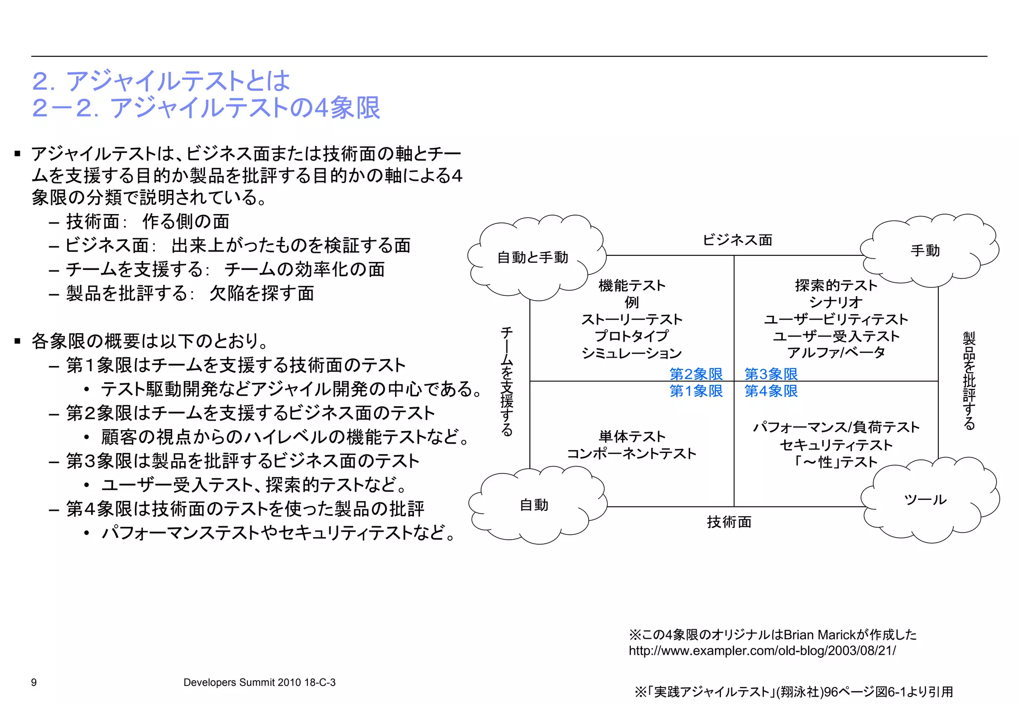 ２．アジャイルテストとは
２－２．アジャイルテストの4象限
アジャイルテストは、ビジネス面または技術面の軸とチー
ムを支援する目的か製品を批評する目的かの軸による４
象限の分類で説明されている。
 – 技術面： 作る側の面
 – ビジネス面： 出来上がったものを検証する面                                         ビジネス面
                                         自動と手動                                                  手動
 – チームを支援する： チームの効率化の面
                                                    機能テスト                    探索的テスト
 – 製品を批評する： 欠陥を探す面                                    例                       シナリオ
                                         チ         ストーリーテスト               ユーザービリティテスト                 製
                                         ー          プロトタイプ                 ユーザー受入テスト                  品
各象限の概要は以下のとおり。                           ム
                                         を         シミュレーション                 アルファ/ベータ                  を
 – 第１象限はチームを支援する技術面のテスト                  支                第2象限         第3象限
                                                                                                      批
                                         援                                                            評
    • テスト駆動開発などアジャイル開発の中心である。                             第1象限         第4象限                           す
                                         す
 – 第２象限はチームを支援するビジネス面のテスト                る                                                            る
                                                                        パフォーマンス/負荷テスト
    • 顧客の視点からのハイレベルの機能テストなど。                        単体テスト
                                                                          セキュリティテスト
                                                  コンポーネントテスト
 – 第３象限は製品を批評するビジネス面のテスト                                                   「～性」テスト
    • ユーザー受入テスト、探索的テストなど。
                                             自動                                                 ツール
 – 第４象限は技術面のテストを使った製品の批評
                                                                 技術面
    • パフォーマンステストやセキュリティテストなど。




                                                      ※この4象限のオリジナルはBrian Marickが作成した
                                                      http://www.exampler.com/old-blog/2003/08/21/

9        Developers Summit 2010 18-C-3
                                                       ※「実践アジャイルテスト」(翔泳社)96ページ図6-1より引用
 