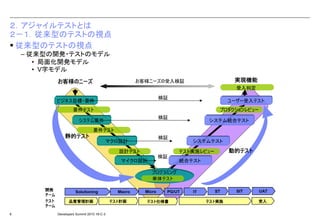 実践アジャイルテスト AI・アジャイルなど最新技法を網羅！改訂版「知識ゼロから学ぶ