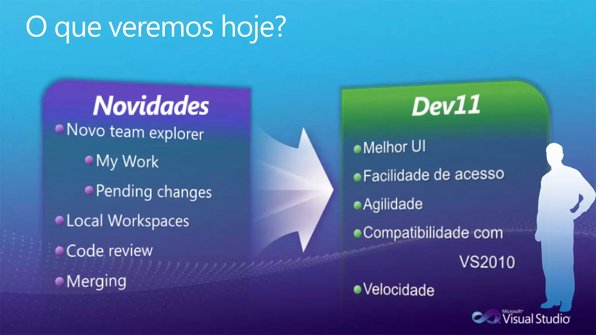 O queveremoshoje? Dev11NovidadesNovo team explorerMy WorkPending changesLocal WorkspacesCode reviewMergingMelhor UIFacilidade de acessoAgilidadeCompatibilidade com VS2010Velocidade