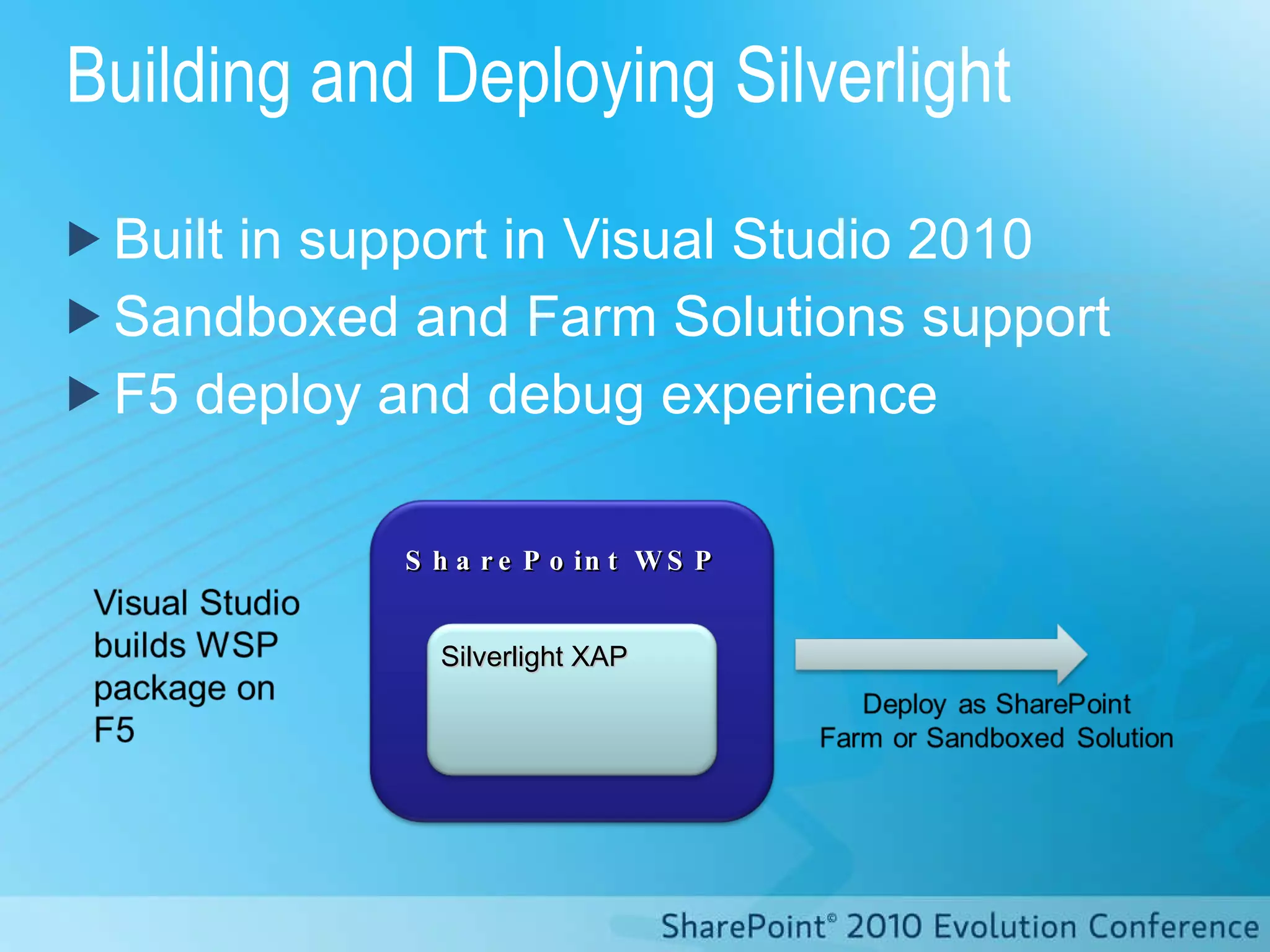 Building and Deploying Silverlight Built in support in Visual Studio 2010 Sandboxed and Farm Solutions support F5 deploy and debug experience SharePoint WSP Silverlight XAP 