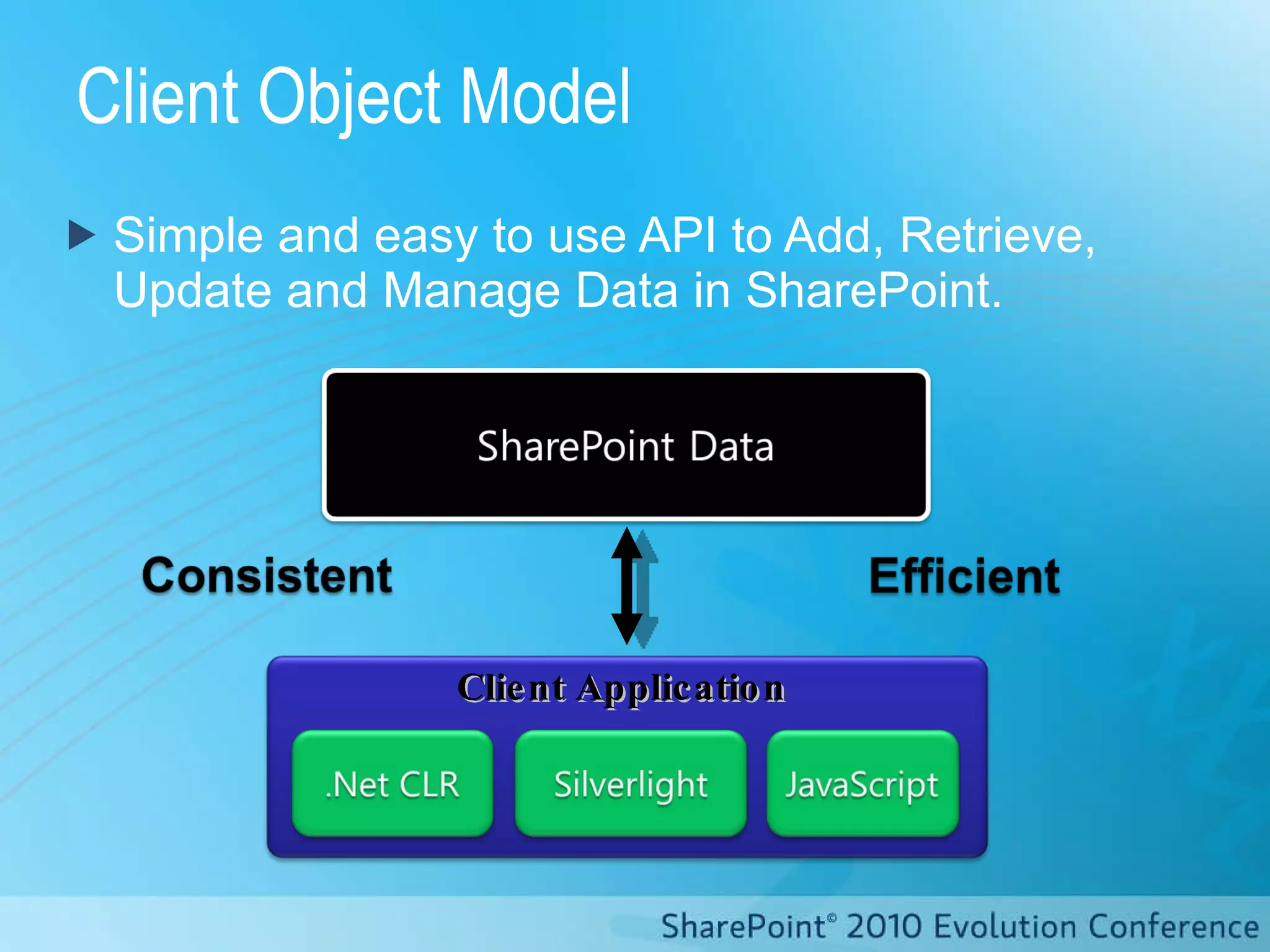 Client Object Model Simple and easy to use API to Add, Retrieve, Update and Manage Data in SharePoint. Client   Application 