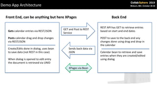 Demo App Architecture
Front End, can be anything but here XPages Back End
Gets calendar entries via REST/JSON
Posts calendar drag and drop changes
via REST/JSON
Create/Edits done in dialog, uses bean
to save data (not REST in this case)
When dialog is opened to edit entry
the document is retrieved via UNID
REST API has GET to retrieve entries
based on start and end dates
POST to save to the back end any
changes done using drag and drop in
the calendar
Calendar bean to retrieve and save
entries when they are created/edited
using dialog
XPages via Bean
GET and Post to REST
Service
Sends back data via
JSON
 