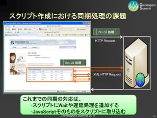 スクリプト作成における同期処理の課題

                                     ページ 処理

                                 HTTP Request




              Ext JS 処理


                                XML HTTP Request




  これまでの同期の対応は、
    •スクリプトにWaitや遅延処理を追加する
    •JavaScriptそのものをスクリプトに取り込む
            Developers Summit 2011                 13
 