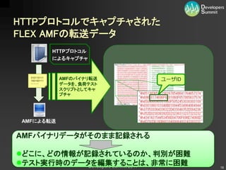 HTTPプロトコルでキャプチャされた
FLEX AMFの転送データ
               HTTPプロトコル
               によるキャプチャ


   010110111
   100100111
                AMFのバイナリ転送   ユーザID
   ・・・・・・       データを、負荷テスト
                スクリプトとしてキャ
                プチャ




 AMFによる転送


AMFバイナリデータがそのまま記録される

どこに、どの情報が記録されているのか、判別が困難
テスト実行時のデータを編集することは、非常に困難
           Developers Summit 2011    18
 