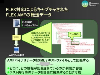 FLEX対応によるキャプチャされた
FLEX AMFの転送データ
              FLEX対応
              によるキャプチャ


                  圧縮されたAMFのバイ
                  ナリ転送データを展開
                                 ユーザID
  010110111
  100100111       し、XMLテキストデータ
  ・・・・・・
                  として負荷テストスクリ
                  プトとしてキャプチャ




AMFによる転送

AMFバイナリデータをXMLテキストファイルとして記録する

どこに、どの情報が記録されているのか判別が容易
テスト実行時のデータを自由に編集することが可能
           Developers Summit 2011        19
 
