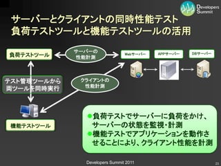 サーバーとクライアントの同時性能テスト
 負荷テストツールと機能テストツールの活用
             サーバーの                        APPサーバー   DBサーバー
負荷テストツール     性能計測
                                Webサーバー




テスト管理ツールから    クライアントの
               性能計測
両ツールを同時実行



               負荷テストでサーバーに負荷をかけ、
機能テストツール        サーバーの状態を監視・計測
               機能テストでアプリケーションを動作さ
                せることにより、クライアント性能を計測

               Developers Summit 2011                        23
 