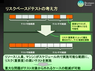 リスクベースドテストの考え方


      テスト可能範囲       テスト不可範囲   重要なテストが、
                              テスト漏れになる
                              可能性



                        リスク（重要度）によって優先
                        順位を行い、テスト範囲を調整




       テスト可能範囲      テスト不可範囲

リソース（人員、マシン）がスケジュール内で実施可能な範囲に、
リスク（重要度）の高いテストを実施

重大な問題がテスト対象から外れるケースの軽減が可能
           Developers Summit 2011        34
 