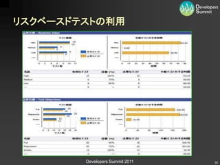 リスクベースドテストの利用




        Developers Summit 2011   35
 