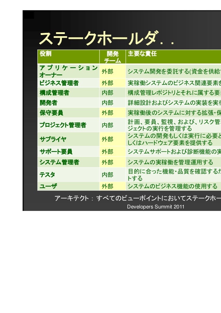 18 C 3 システムアーキテクチャ構築の実践手法