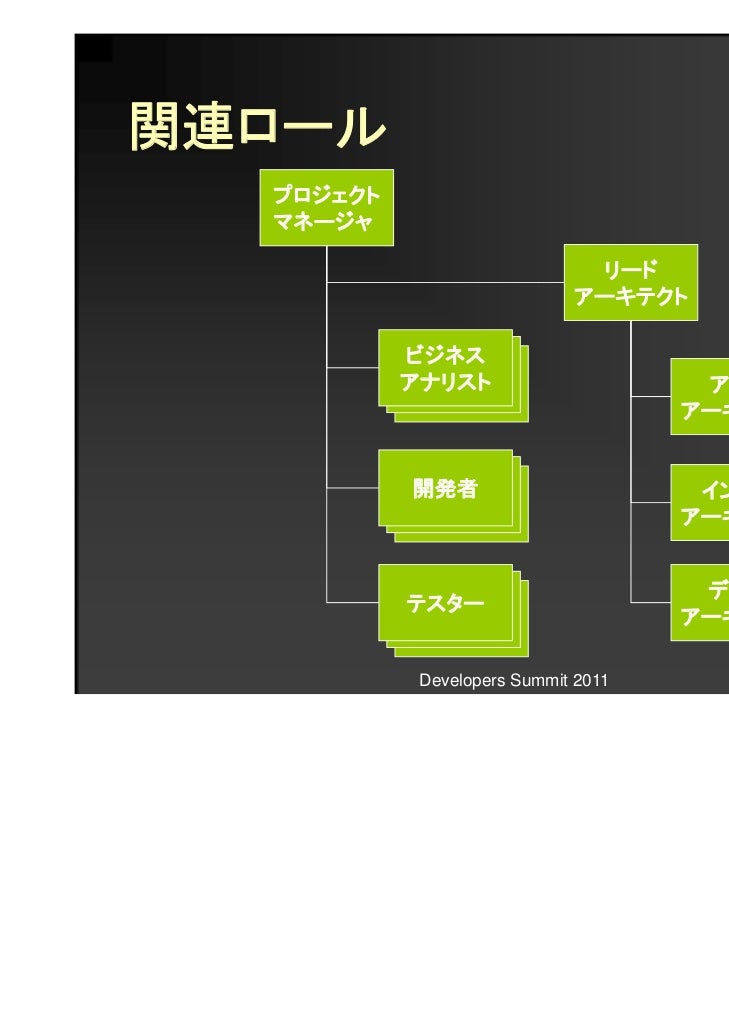 18 C 3 システムアーキテクチャ構築の実践手法 18 C 3 システムアーキテクチャ構築の実践手法