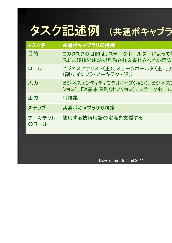 18 C 3 システムアーキテクチャ構築の実践手法