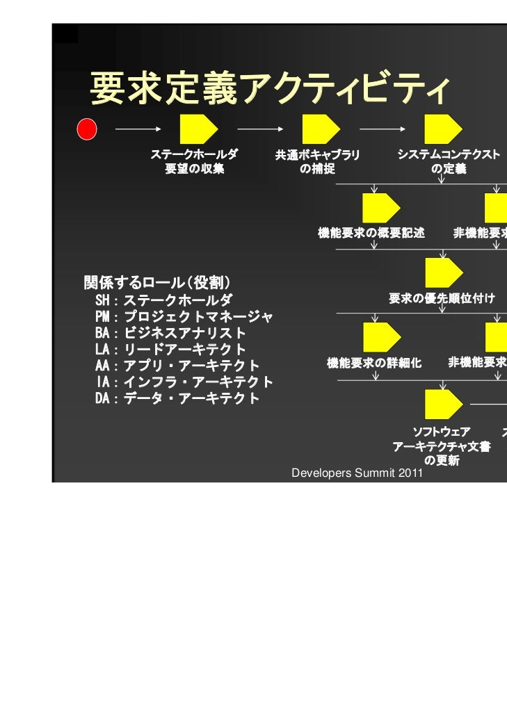 18 C 3 システムアーキテクチャ構築の実践手法 18 C 3 システムアーキテクチャ構築の実践手法