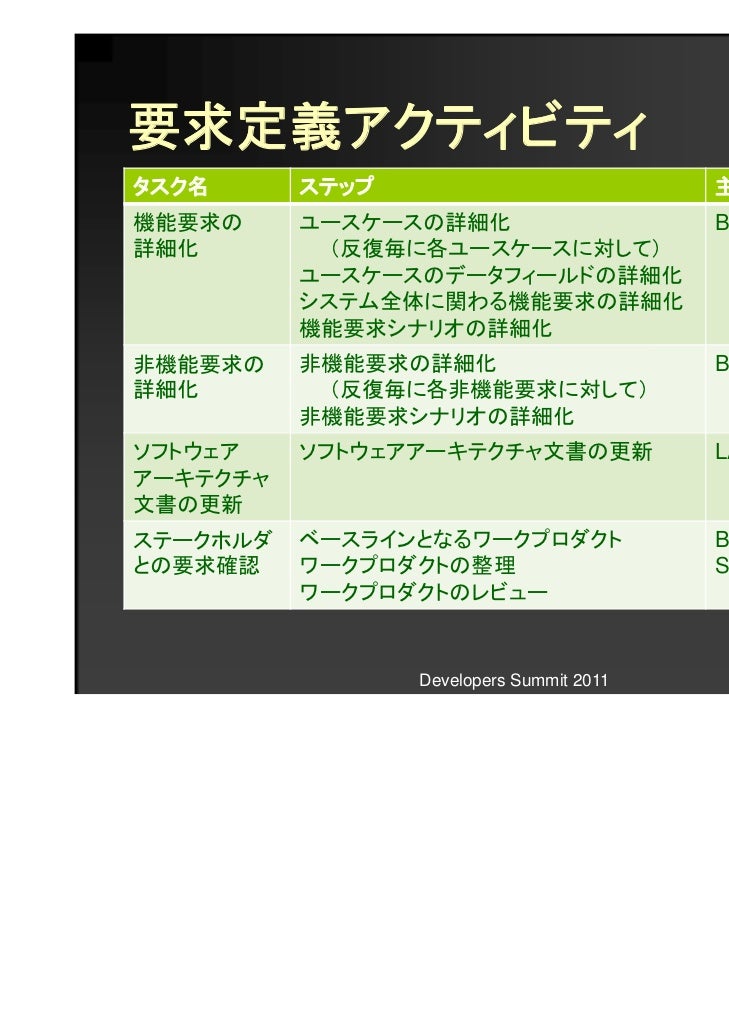 18 C 3 システムアーキテクチャ構築の実践手法