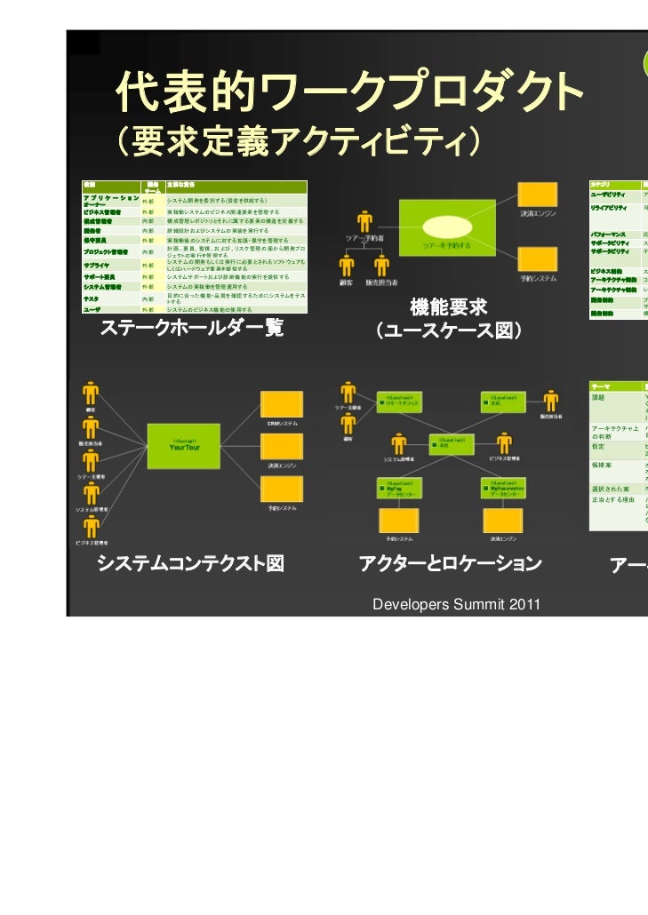 18 C 3 システムアーキテクチャ構築の実践手法 18 C 3 システムアーキテクチャ構築の実践手法
