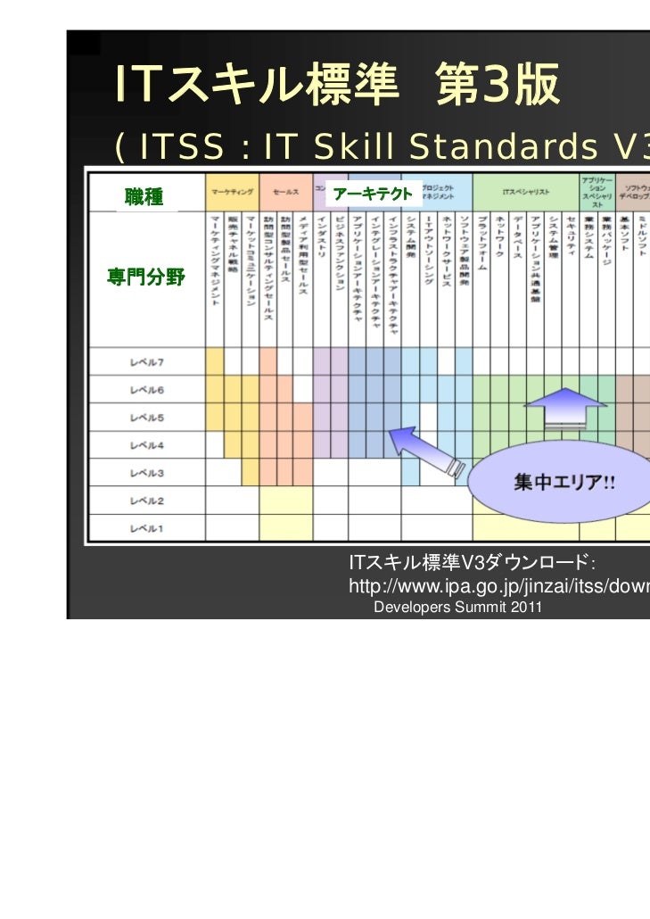 18 C 3 システムアーキテクチャ構築の実践手法 18 C 3 システムアーキテクチャ構築の実践手法