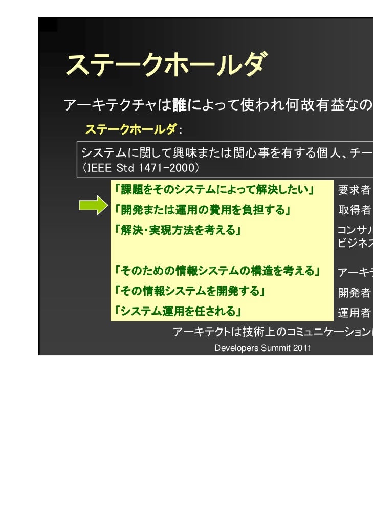 18 C 3 システムアーキテクチャ構築の実践手法