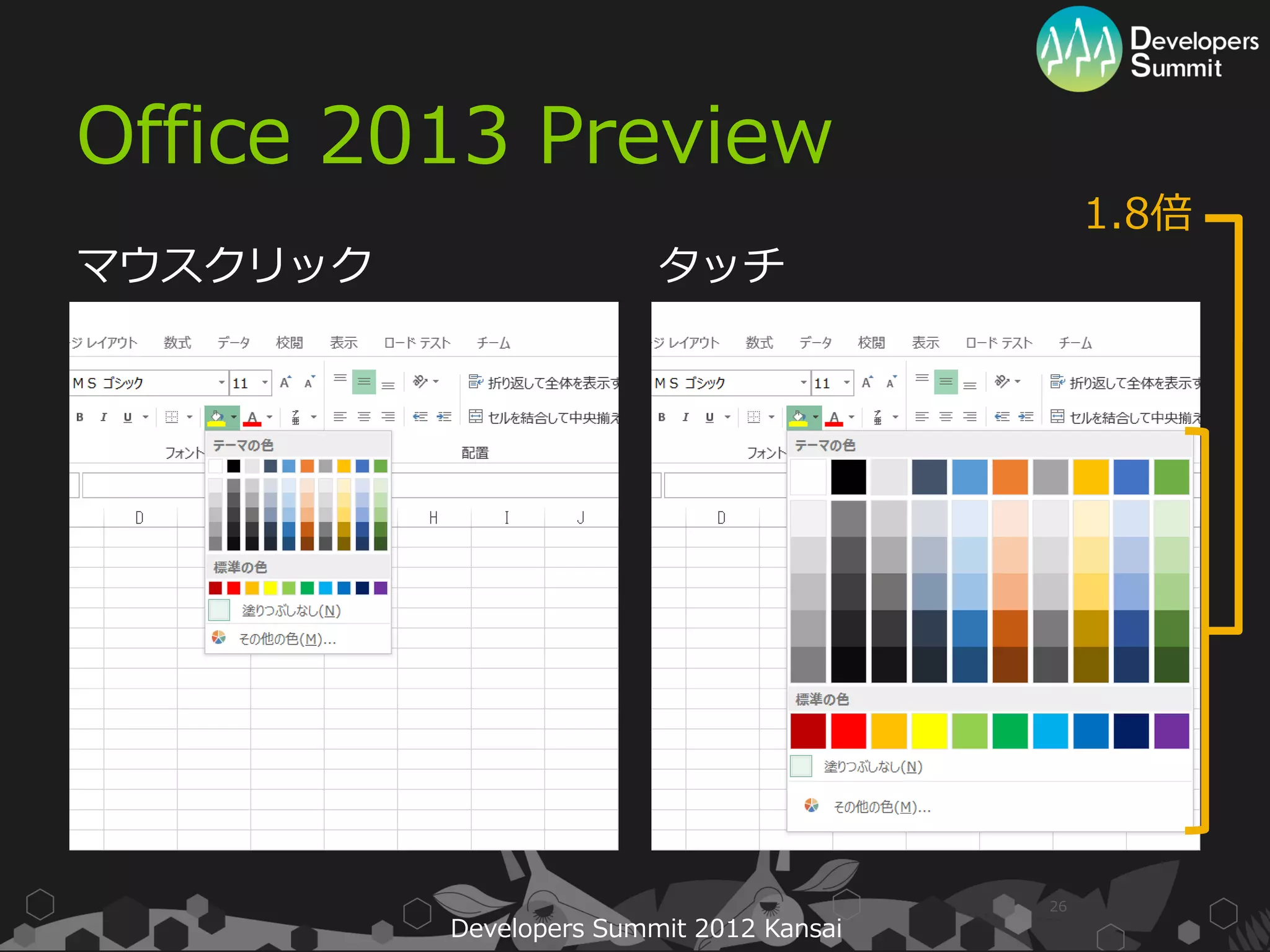 Office 2013 Preview
                                               1.8倍
マウスクリック                  タッチ




                                          26
          Developers Summit 2012 Kansai
 