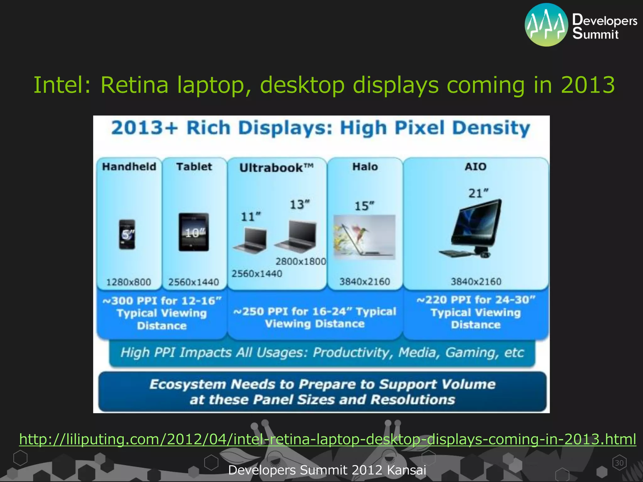 Intel: Retina laptop, desktop displays coming in 2013




http://liliputing.com/2012/04/intel-retina-laptop-desktop-displays-coming-in-2013.html
                                                                                  30
                             Developers Summit 2012 Kansai
 