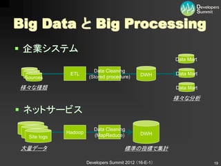 Big Data と Big Processing
 企業システム
                                                         Data Mart

                          Data Cleaning
               ETL                              DWH      Data Mart
 Sources                (Stored procedure)

様々な種類                                                    Data Mart

                                                         様々な分析

 ネットサービス
                          Data Cleaning
              Hadoop                            DWH
  Site logs               (MapReduce)

大量データ                                   標準の指標で集計

                       Developers Summit 2012 （16-E-1）               19
 