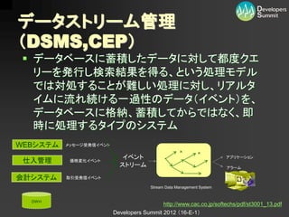 データストリーム管理
（DSMS,CEP）
  データベースに蓄積したデータに対して都度クエ
   リーを発行し検索結果を得る、という処理モデル
   では対処することが難しい処理に対し、リアルタ
   イムに流れ続ける一過性のデータ（イベント）を、
   データベースに格納、蓄積してからではなく、即
   時に処理するタイプのシステム
WEBシステム   メッセージ受発信イベント
                                                    ×        ×
                            イベント                                       アプリケーション
 仕入管理      価格変化イベント
                           ストリーム                                       アラーム

会計システム    取引受発信イベント

                                       Stream Data Management System


  DWH
                                           http://www.cac.co.jp/softechs/pdf/st3001_13.pdf
                         Developers Summit 2012 （16-E-1）
 