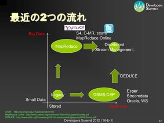 最近の2つの流れ
                    Big Data                                  S4, C-MR, storm
                                                              MapReduce Online

                                            MapReduce                               Distributed
                                                                               Stream Management




                                                                                          DEDUCE


                                                                                            Esper
                                        Legacy                               DSMS,CEP       Streamdata
                  Small Data                                                                Oracle, WS
                                      Stored                                       Real time
C-MR http://cs.brown.edu/~backman/cmr.html
MapReduce Online http://www.usenix.org/event/nsdi10/tech/full_papers/condie.pdf
DEDUCE http://www.edbt.org/Proceedings/2010-Lausanne/edbt/papers/p0657-Kumar.pdf
                                                   Developers Summit 2012 （16-E-1）                       37
 