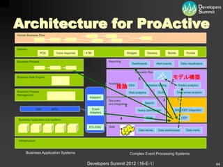 Architecture for ProActive
Human Business Flow




Delivery
                    POS      Voice response   ATM                          Widgets             Desktop          Mobile           Portals


Business Process                                           Reporting
                                                                                 Dashboards          Alert boards            Data visualization


                                                                                   Causality Map
Business Rule Engine
                                                                                      5                             モデル構築
                                                                                                                    2
                                                           Analytics
                                                                  推論 DSS                   Data/text mining               Predict analytics

Business Process                                                               Web analytics             OLAP            Time series analysis
Management
                                                Adapters
                                                           Discovery                                        3            1
                                                           and Integration                 Search
EAI/SOA                                                                    5
                  ESB     BPEL                   Event                               Query optimization                 BAM/CEP integration
                                                Adapters

 Business Application sub systems                                      4                       BAM                           CEP


                                               ETL/CDC     Data
                                                                                      Data stores        Data warehouses         Data marts


 Infrastructure



      Business Application Systems                                             Complex Event Processing Systems

                                              Developers Summit 2012 （16-E-1）                                                                     44
 