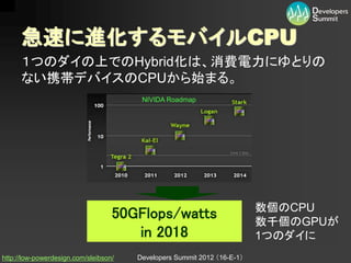 急速に進化するモバイルCPU
      １つのダイの上でのHybrid化は、消費電力にゆとりの
      ない携帯デバイスのCPUから始まる。
                                        NIVIDA Roadmap




                                                                         数個のCPU
                                   50GFlops/watts                        数千個のGPUが
                                      in 2018                            1つのダイに
http://low-powerdesign.com/sleibson/   Developers Summit 2012 （16-E-1）
 