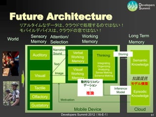 Future Architecture
      リアルタイムなデータは、クラウドで処理するのではない！
      モバイルデバイスは、クラウドの窓ではない！
         Sensory Attention/ Working Long Term
World
         Memory Selection   Memory  Memory
                   Narration/
                   Sound          Verbal                          Storing
        Auditory                 Working         Thinking:
                                 Memory                                      Semantic
                   Text                           Integrating
                                                  Organizing
                                                                            Knowledge
                                  Visual           Analyzing
                    Image                        Sense Making
                                 Working
         Visual                                 Schema Making
                                 Memory                                     知識提供
                                       動的なリコメン
                                        デーション                               モデル構築
        Tactile                           ↑                     Inference
                                                                  Model      Episodic
                                           推論
       Olfactory                                                            Knowledge
                          Motivation
       Gustatory
                                   Mobile Device                             Cloud
                          Developers Summit 2012 （16-E-1）                               61
 